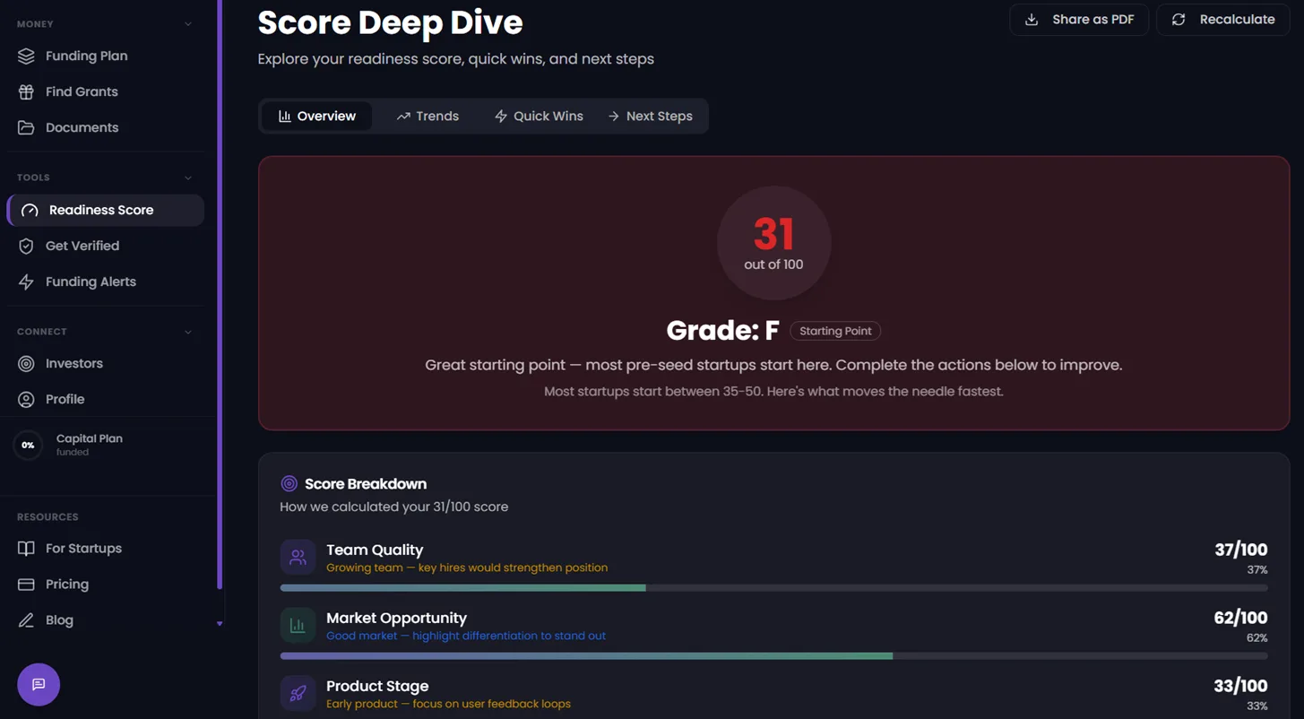 Readiness Score + Intelligence